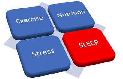 Poor Sleep = Poor Health
